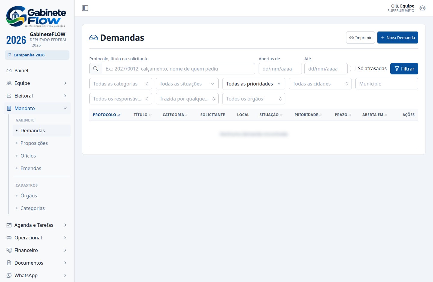 Listagem de demandas do gabinete com filtros por categoria, situação, prioridade e responsável